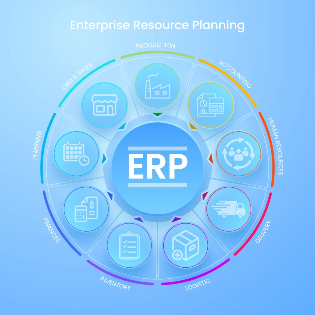 ERP Graph